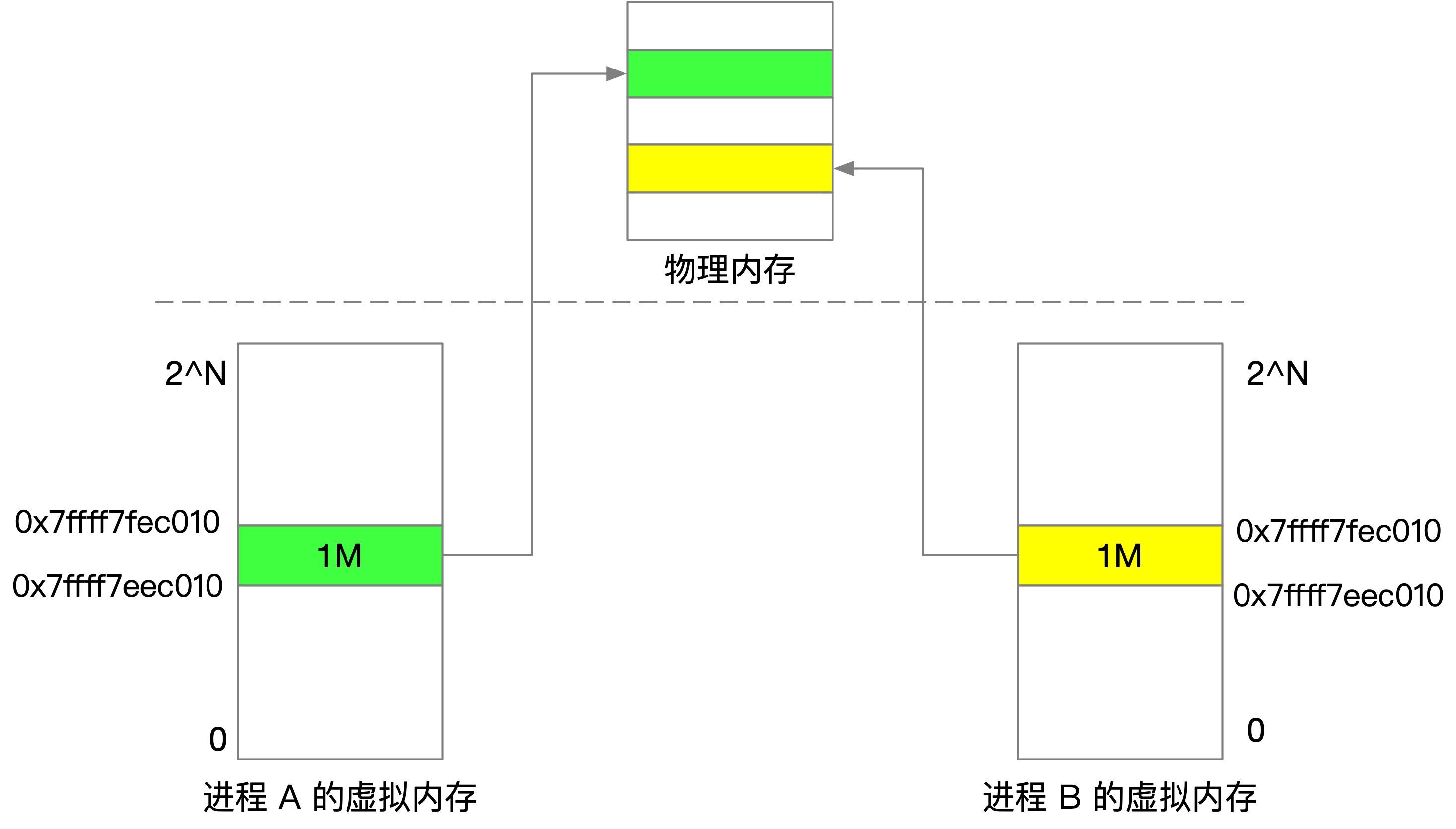 virtual_memory