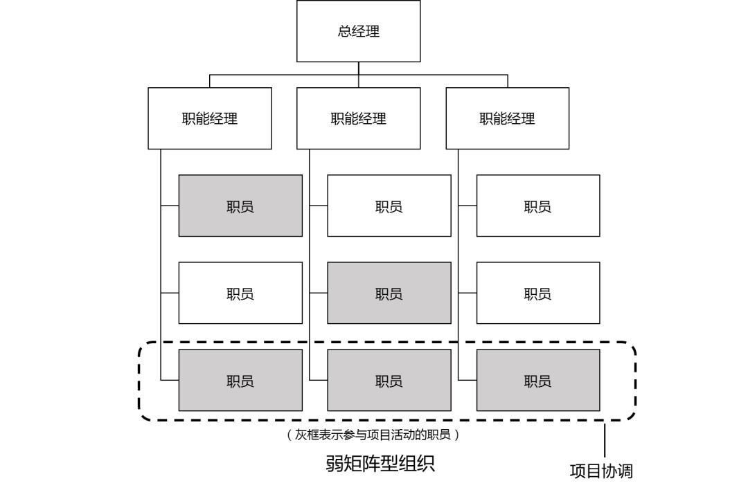 项目管理之架构、团队、人