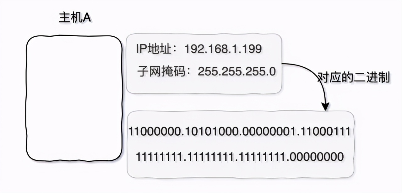 TCP/IP 基础知识总结