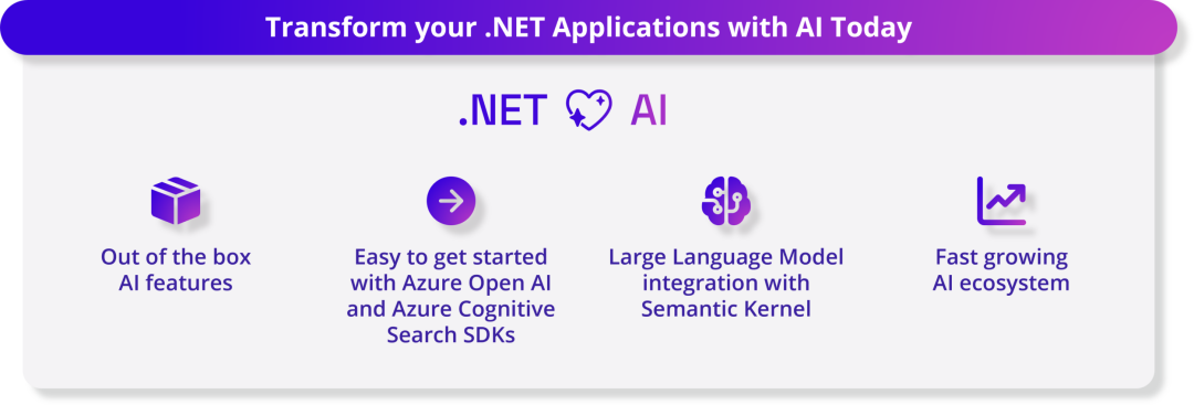 可怕！.Net 8正式发布了，.Net野心确实不小！