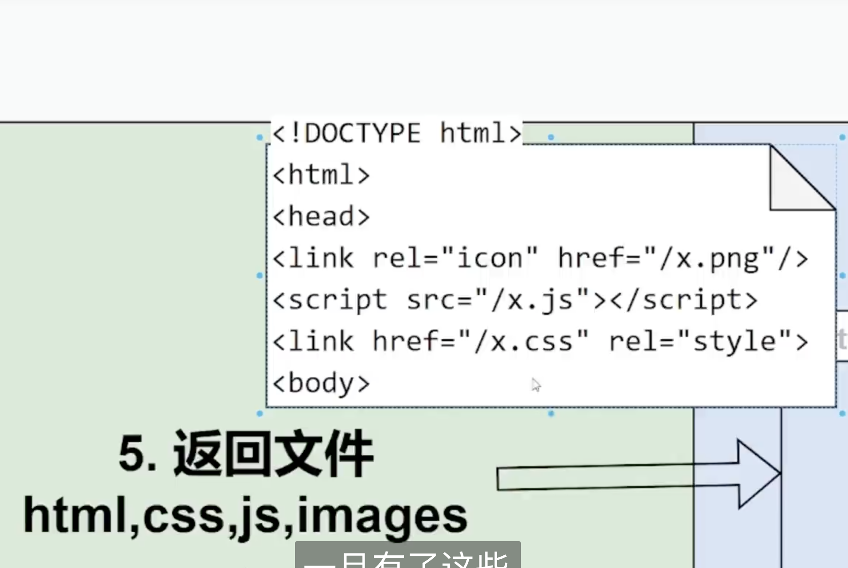 前后端通信到底是怎样一个过程