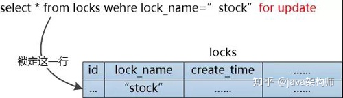 mysql 查看锁_别吵吵，分布式锁也是锁