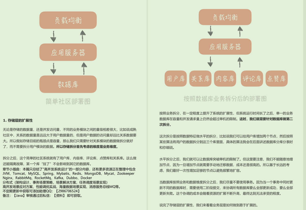 Un vistazo al manual del sistema de picos de alta concurrencia de mil millones de niveles de Ali P9 de Guiqiu en GitHub