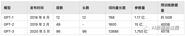 ChatGPT时代：数据标注会成为一种人机交互“语言”么？