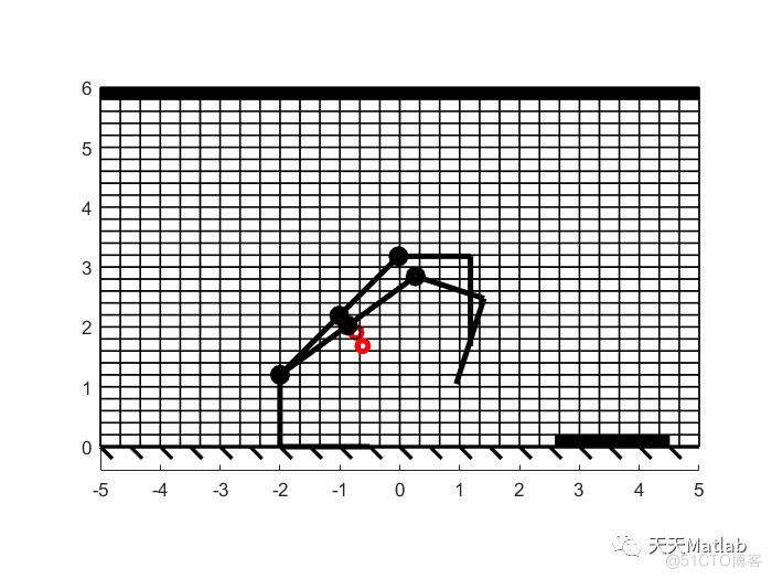 基于Matlab模拟四连杆机器人