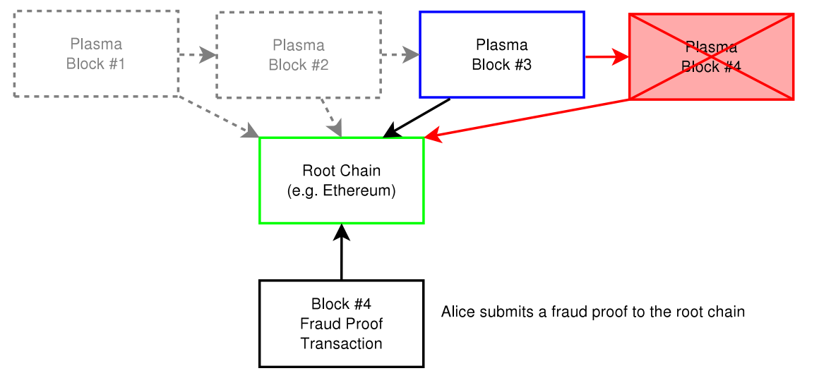 Plasma 链