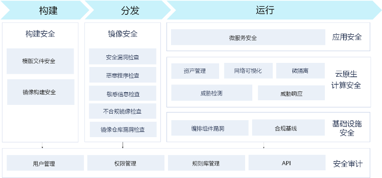 先睹为快 | 卓越示范中心 ETB003 云原生安全实验测试床