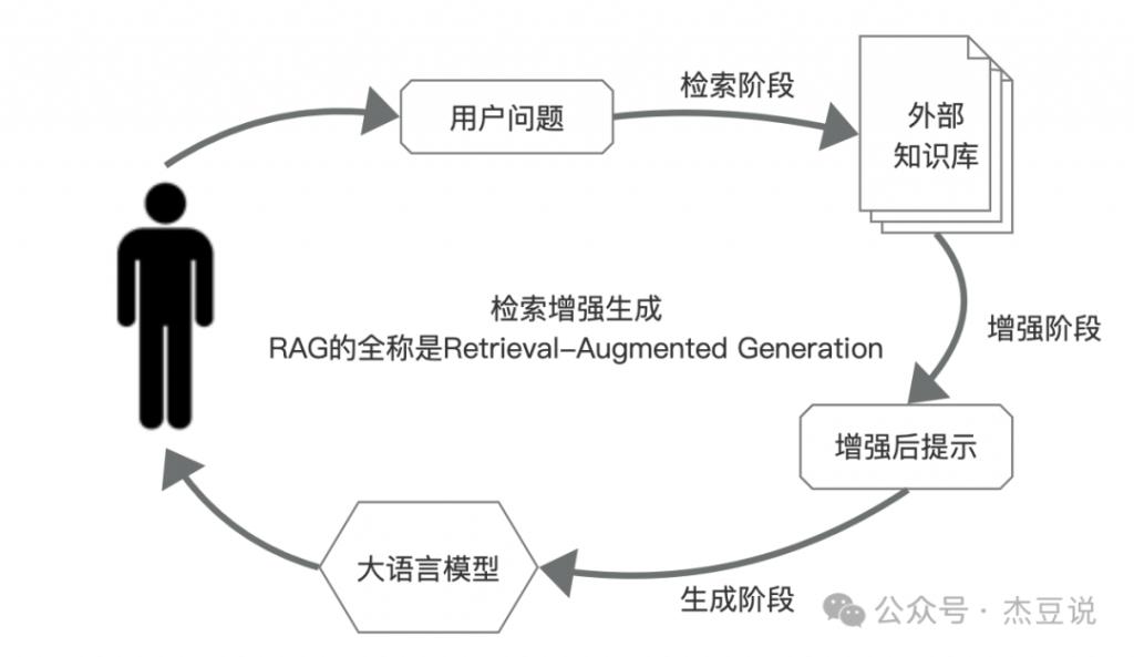 必了解的 20 个 AI 术语解析（下）