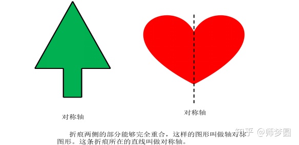 ppt图形对称翻转动画图片