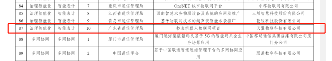 天翼物联2项成果成功入选“工信部2022年移动物联网应用典型案例库”