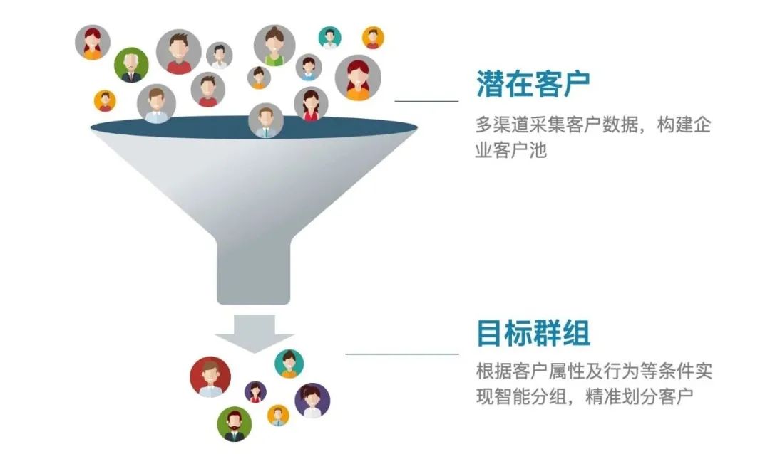 茧数scrm产品介绍系列私域流量池