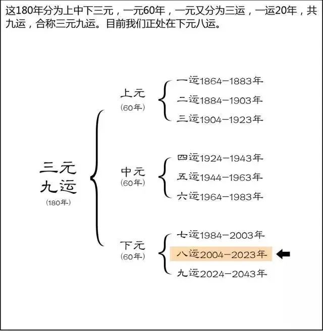 最简单日柱推算法_哪些人在九运中最好运