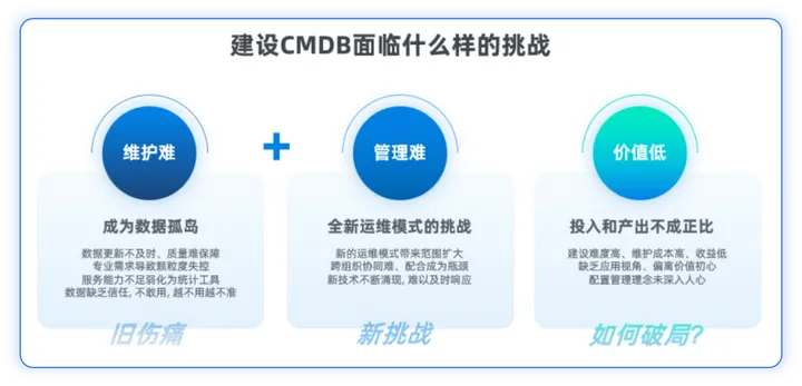 一文详解CMDB建设实战方法论