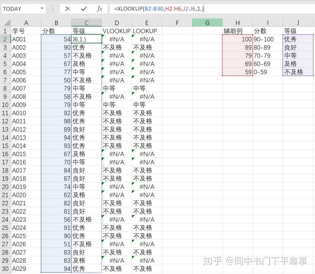 endpointimpl怎么填参数_这是一篇VLOOKUP函数家族主要用法的合集，XLOOKUP来了！真香！但是，没有office365吃不着怎么办？...