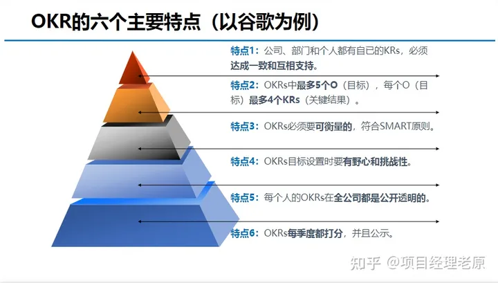 原来，绩效管理还能这么玩