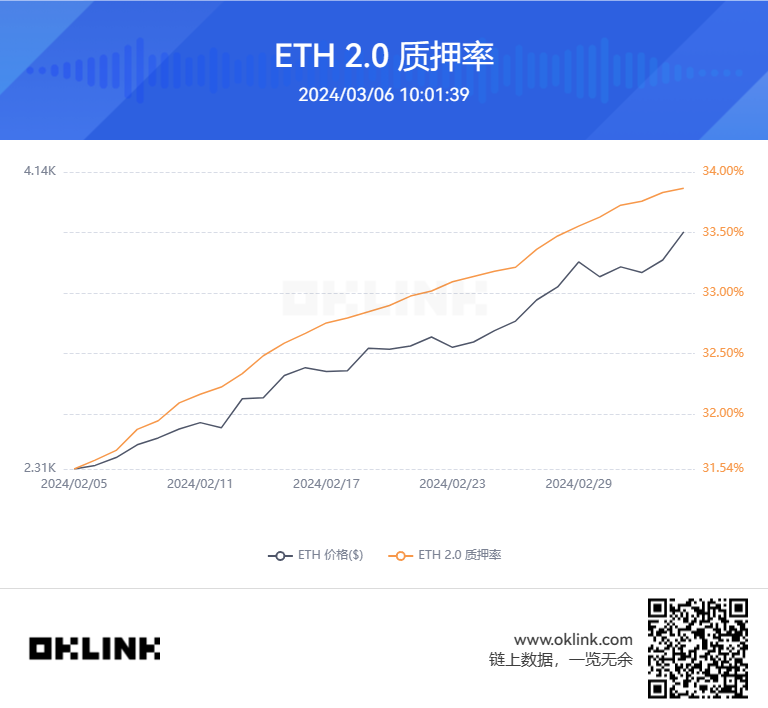 质押率