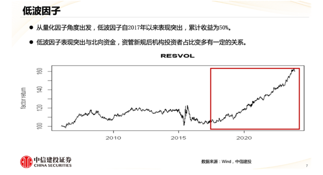 波动性悖论：为何低风险股票长期跑赢高风险对手？