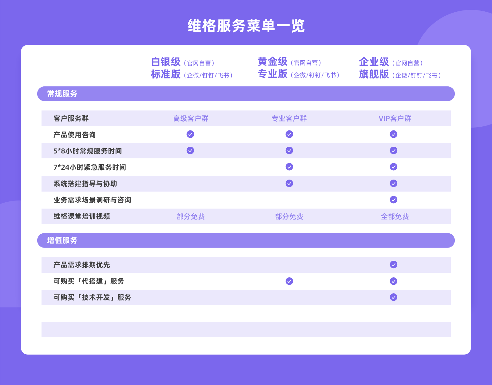 《低代码指南》——低代码维格云服务菜单