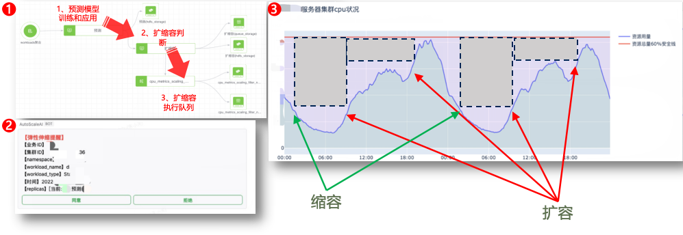 运维管理一体化：构建多维一体化的运维体系_paas_09