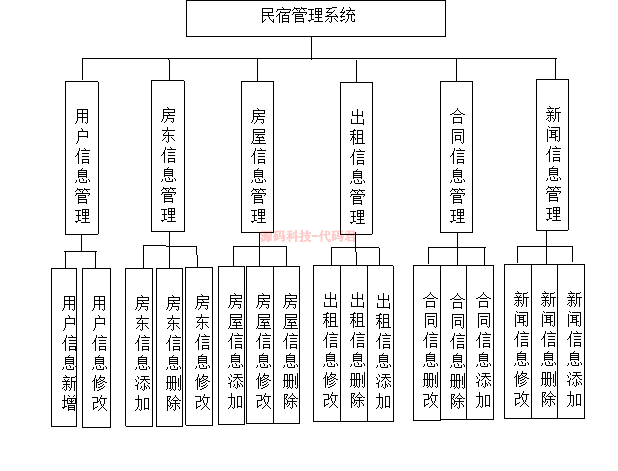 javassmjsp民宿管理系统源码论文答辩ppt