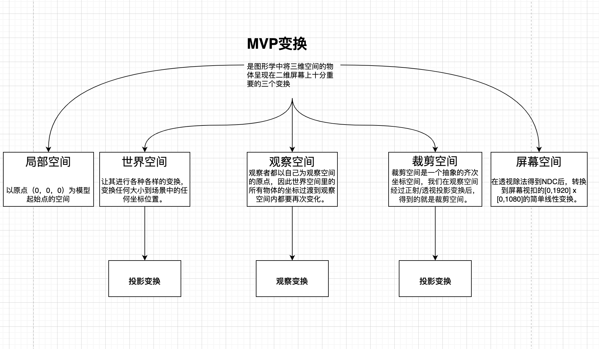 邂逅Three.js探秘图形世界之美