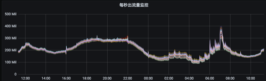 226fd0fcbf3032d4283b3c74d6c4b239 - Kafka 负载均衡在 vivo 的落地实践