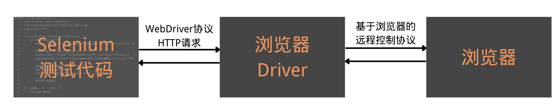 selenium<span style='color:red;'>测试</span><span style='color:red;'>框架</span>快速<span style='color:red;'>搭</span><span style='color:red;'>建</span>（ui<span style='color:red;'>自动化</span><span style='color:red;'>测试</span>）