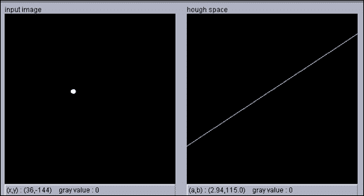 Understanding the Hough line transform