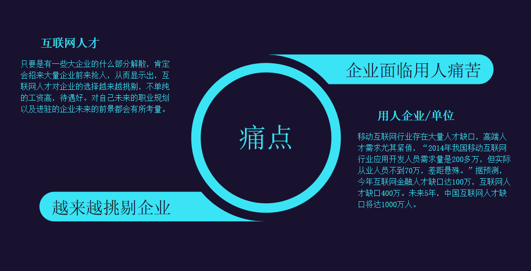 未来30年，软件开发行业的竞争是人才的竞争，转型迫在眉睫