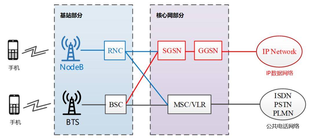 移动网络通信技术【移动电话网络介绍】_移动通信网络技术有哪些-CSDN博客