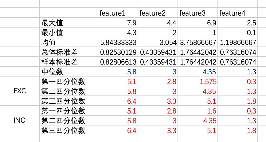 数据分析ephs 4 使用excel和python计算数列统计值 悄悄的努力的博客 Csdn博客