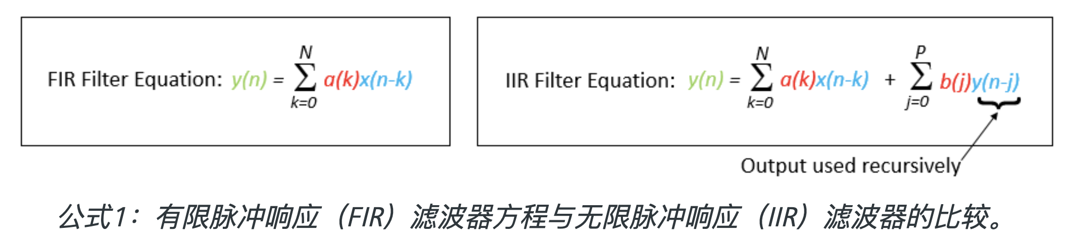 数字滤波器设计 Iir与fir 持续更新 擦擦擦大侠的博客 Csdn博客