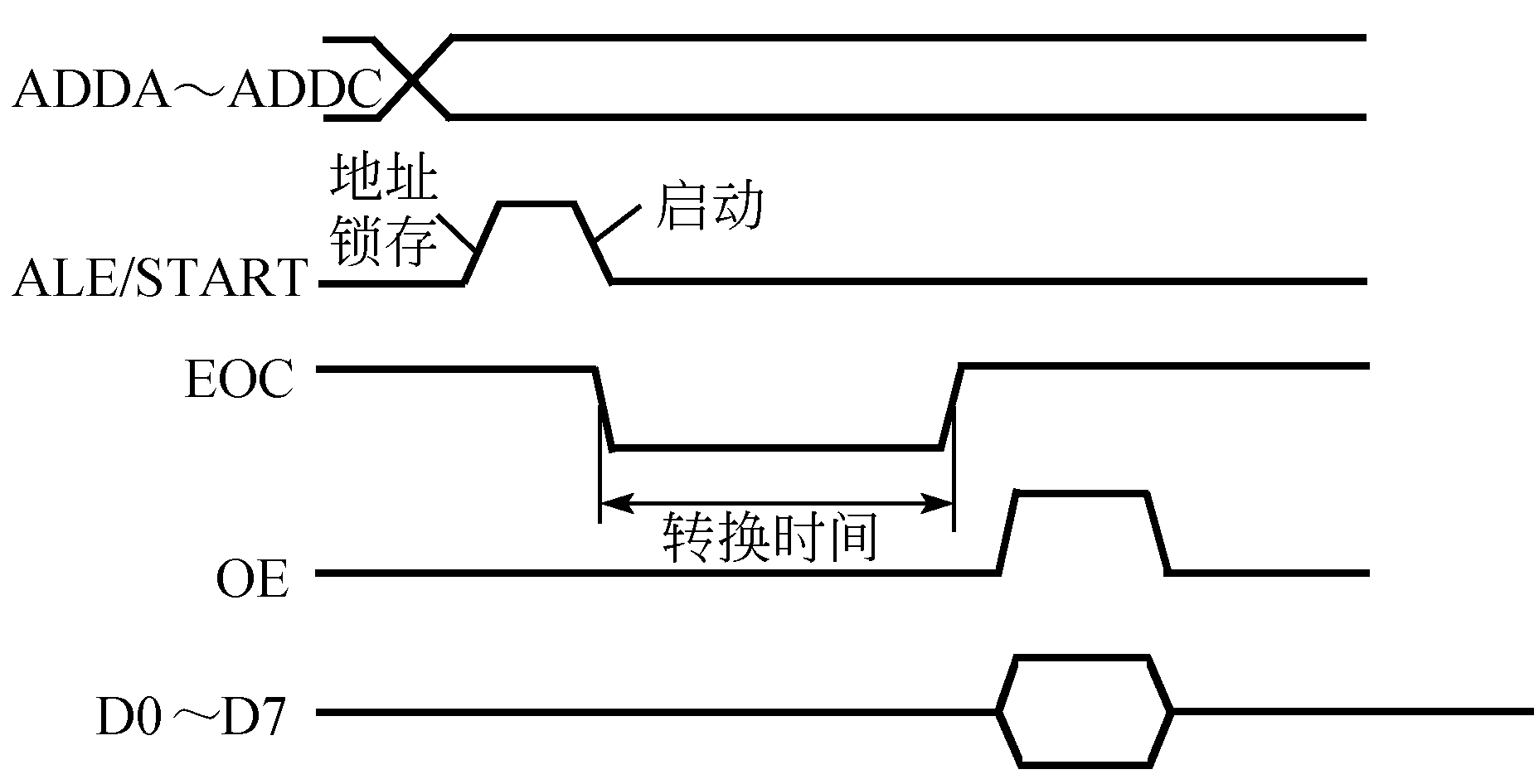 51dac和adc以及为什么在dac转换用movxdptra