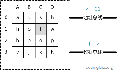 MySQL索引底层实现原理_数据_05