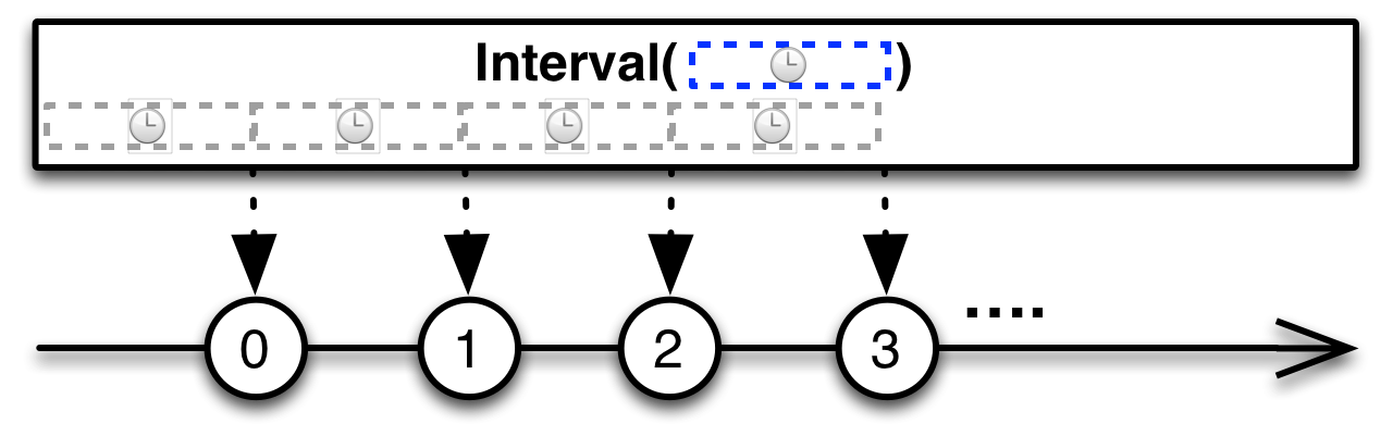 interval.c