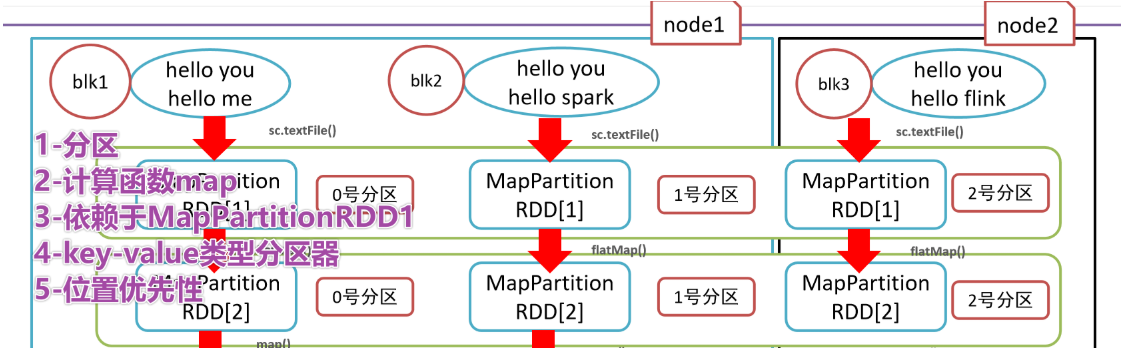 Python+大数据-Spark技术栈(二)SparkBase&Core_python大数据技术栈-CSDN博客