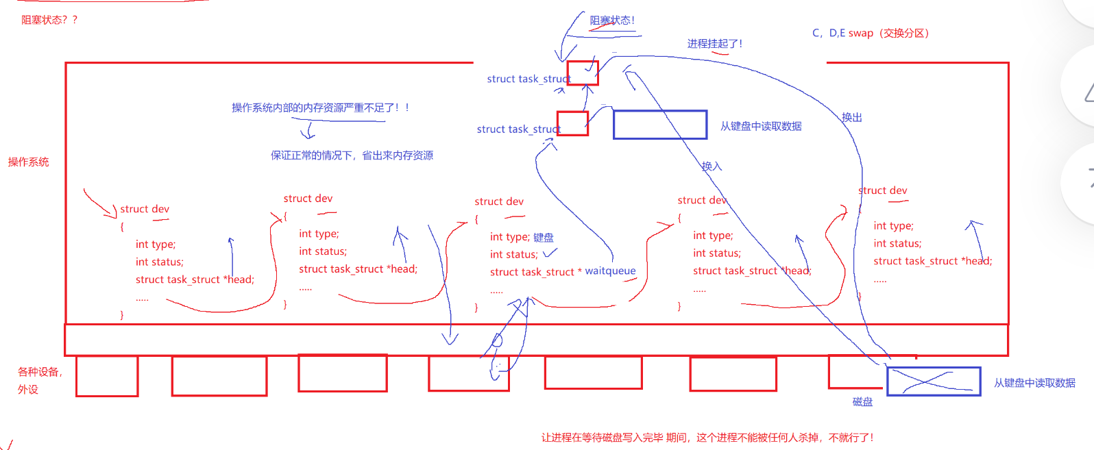 Linux-创建进程_子进程_18