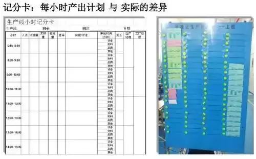 【精益生产】高效生产，需要这样的精益生产线！