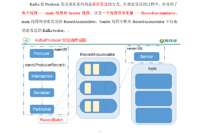 尚硅谷大数据技术之Kafka