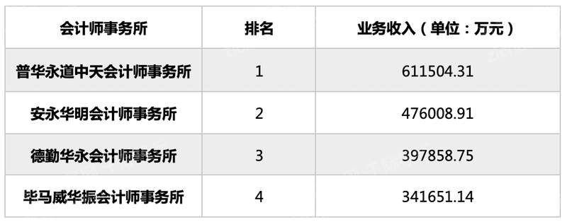 2023年税务师事务所行业研究报告