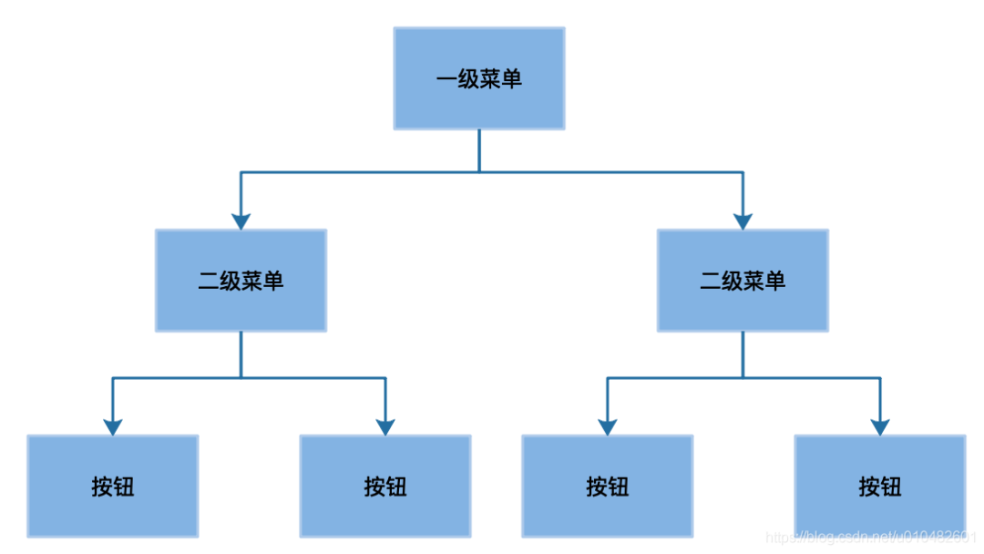 权限管理设计方案_软件系统设计方案