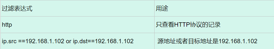 wireshark/Fiddler与OSI 7层模型及应用