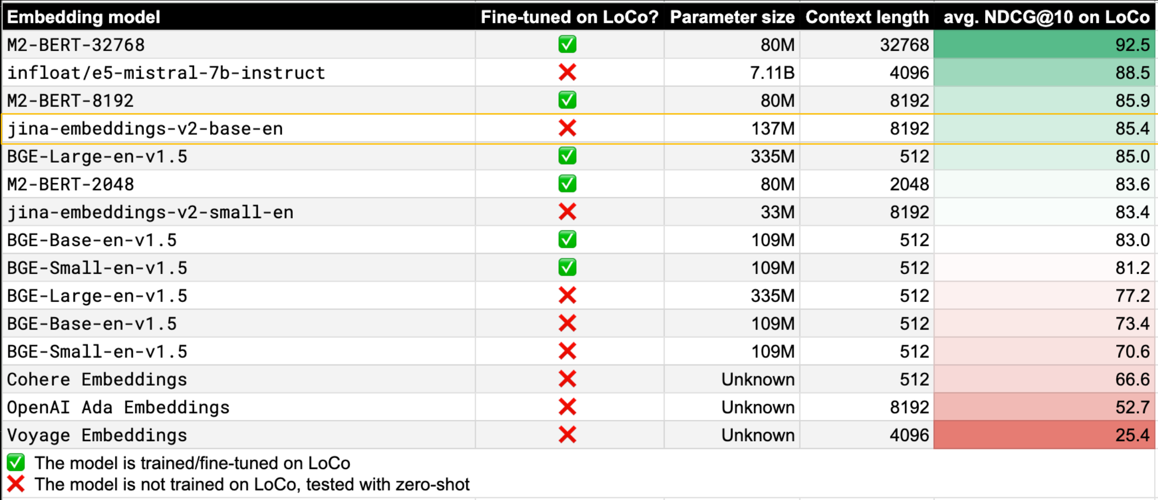 Benchmark on Stanford HAI LoCo 2024.1