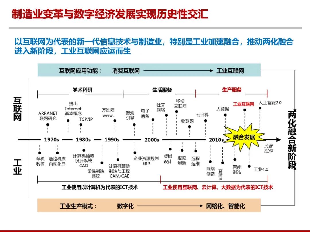 信息技术历史沿革图片