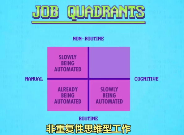 工作四象限