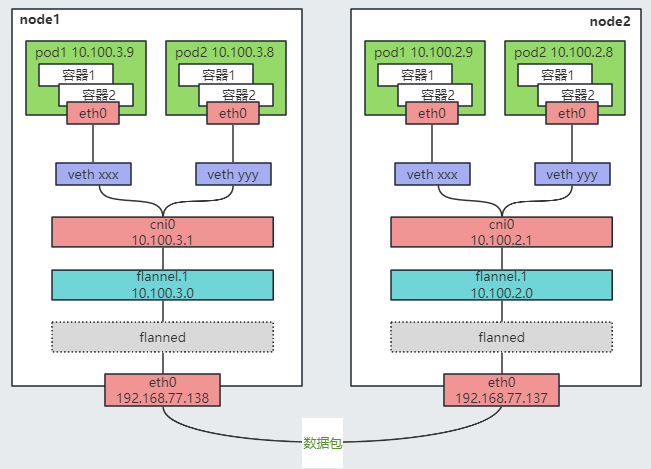 kubernetes网络基础_网络_06