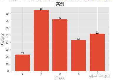 matplotlib柱状图上方显示数据_Python数据分析matplotlib可视化之绘图！