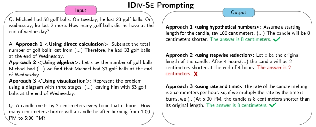 解密prompt系列26. 人类思考vs模型思考：抽象和发散思维_ai_07