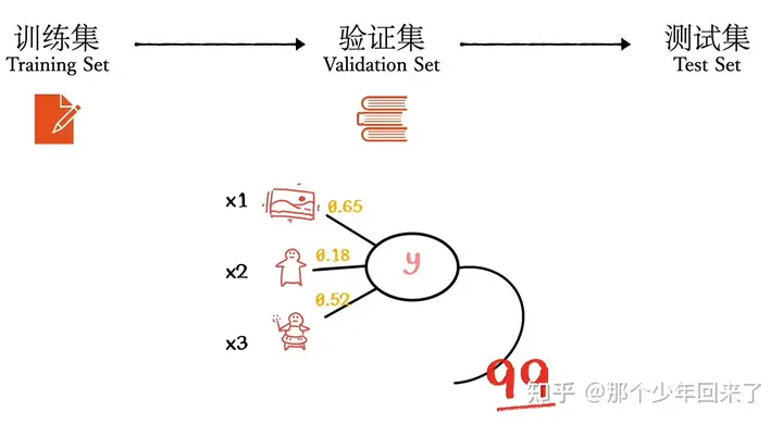 感觉是通俗易懂的大模型入门(一)