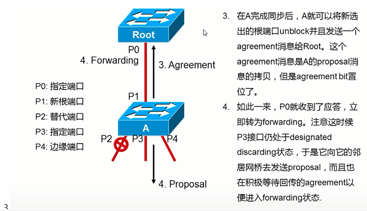 STP、RSTP、MSTP分别是什么？三者有啥区别？一文带你了解！